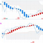 日経225先物：平均足改良版⇒ 日足は実体部を上回る可能性も・・・