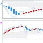 日経225先物：平均足改良版⇒ 日足は実体部を下回り、週足も陰線転換の可能性