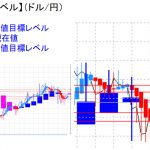 平均足改良版でみる重要目標値レベル：陰線転換も再転換の可能性