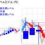 平均足改良版でみる重要目標値レベル：日足実体部も週足を超える・・・