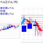 平均足改良版でみる重要目標値レベル：本日引けで週足も再転換の可能性