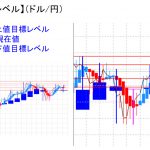 平均足改良版でみる重要目標値レベル：上位足の実体部が薄いと・・・