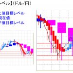 平均足改良版でみる重要目標値レベル：日足は再陰線転換