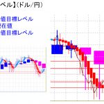 平均足改良版でみる重要目標値レベル：日足の実体部に入り込む可能性