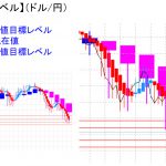 平均足改良版でみる重要目標値レベル：実体部に入りこむ展開に・・・