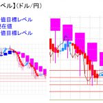 平均足改良版でみる重要目標値レベル：日足＆週足ともに「陰線」転換中