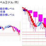 平均足改良版でみる重要目標値レベル：実体部が縮小