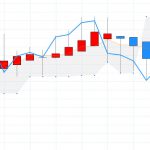 日経225先物：平均足改良版⇒ 週足は陽線転換の可能性！！