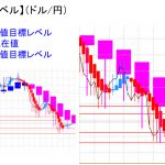 平均足改良版でみる重要目標値レベル：陽線継続も実体部が薄い・・・