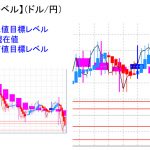 平均足改良版でみる重要目標値レベル：週足平均足改良版の実体部が拡大