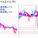 平均足改良版でみる重要目標値レベル：日足は陽線転換にならず・・・