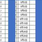 8月の売買結果【9勝1敗（+361.2Ｐ）】を公開！（ひまわり証券：FollowUpチョイス）