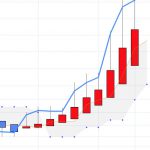 デイトレ銘柄の１つ：みずほ（8411）は10本連続陽線