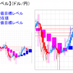 平均足改良版でみる重要目標値レベル：日足は陽線転換に！