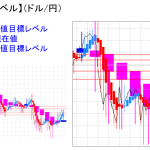 平均足改良版でみる重要目標値レベル：仮に週足が陽線転換したとしても・・・