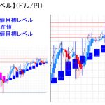 平均足改良版でみる重要目標値レベル：パーフェクトオーダー＆実体部超え