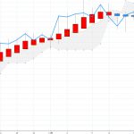 日経225先物：平均足改良版⇒ 日足は陰線ながらも実体部を超えて推移