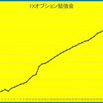 これがＦＸオプションの有利な理由&実績とは？