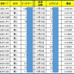 11月〜の売買結果【12勝4敗（+536.4Ｐ）】を公開！（ひまわり証券：FollowUpチョイス）