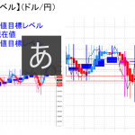 平均足改良版でみる重要目標値レベル：下窓をあけ週足も陰線転換の可能性