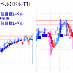 平均足改良版でみる重要目標値レベル：動きがない中、実体部を割込んで推移