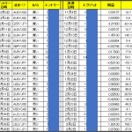 12月〜の売買結果：+990.3Ｐ（20勝3敗）を公開！（ひまわり証券：FollowUpチョイス）