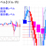 平均足改良版でみる重要目標値レベル：平均足改良版でみる重要目標値レベル：週足は十字足の迷い線