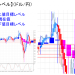 平均足改良版でみる重要目標値レベル：平均足改良版でみる重要目標値レベル：週足は陽線転換の可能性