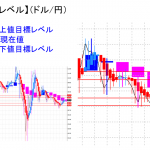 平均足改良版でみる重要目標値レベル：週足の実体部は薄くなって推移中