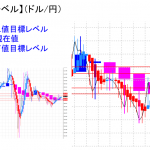 平均足改良版でみる重要目標値レベル：週足は陽線転換の可能性