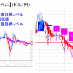 平均足改良版でみる重要目標値レベル：4時間は下方も・・・