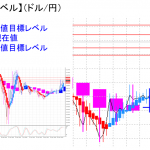 1分でわかる【本日の重要注目ポイント】6/8