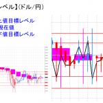 平均足改良版でみる重要目標値レベル：日足が陽線転換も・・・