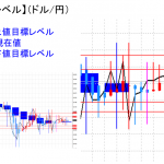 平均足改良版でみる重要目標値レベル：週足は十字足形成で方向感欠ける展開