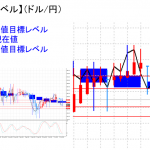 平均足改良版でみる重要目標値レベル：週足の実体部も割込んで推移