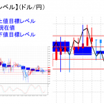 平均足改良版でみる重要目標値レベル：週足は陽線転換も？？