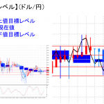 平均足改良版でみる重要目標値レベル：小動きの中、実体部を超えて推移