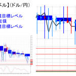 平均足改良版でみる重要目標値レベル：下値を模索する展開続く